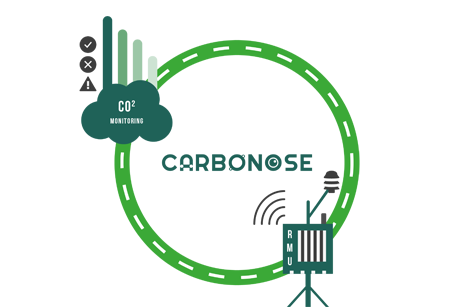 Carbonose