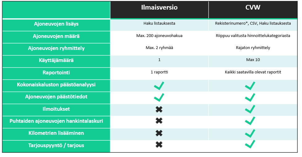 CVW-ilainen-vs-maksullinen-versio
