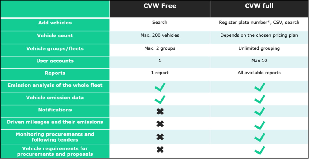 Table on free version versus full version