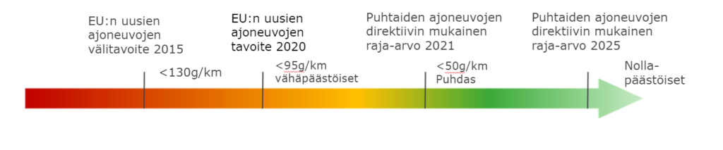 Päästövähennystavoitteet