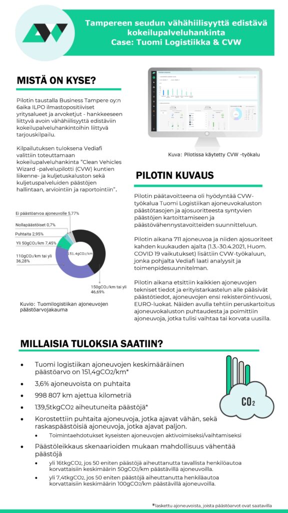 6Aika ILPO ilmastopositiiviset yritysalueet ja arvoketjut - hankkeen OnePager Vediafi Oy